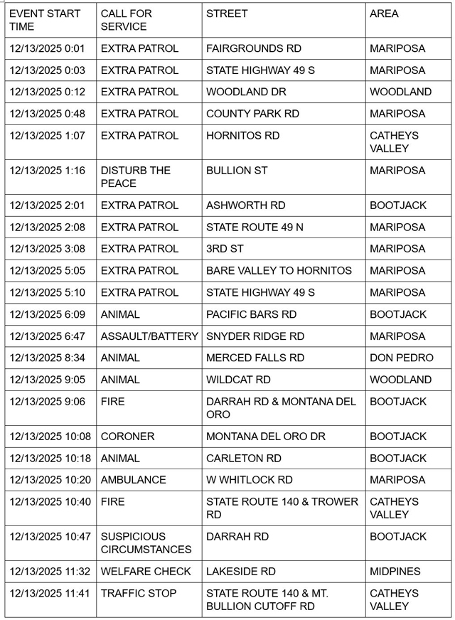mariposa county booking report for december 13 2025 1