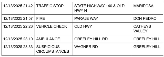 mariposa county booking report for december 13 2025 3