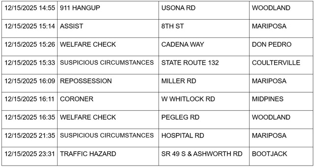 mariposa county booking report for december 15 2025 2