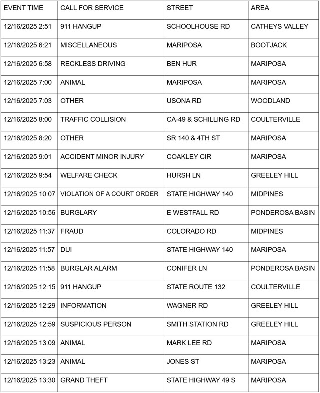 mariposa county booking report for december 16 2025 1