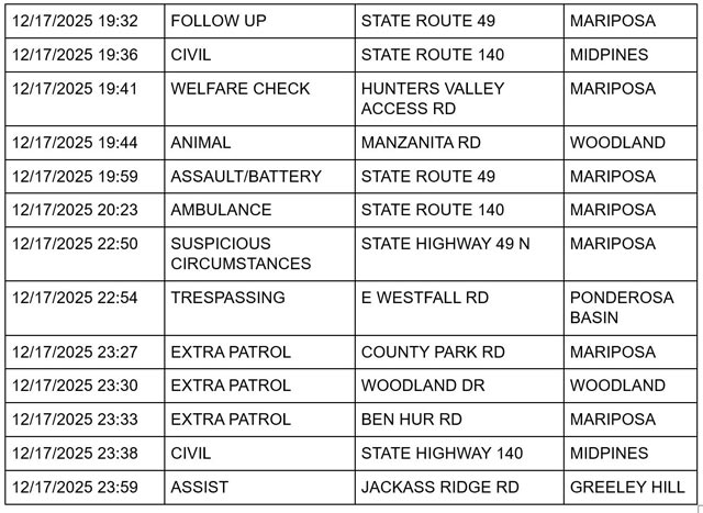 mariposa county booking report for december 17 2025 3
