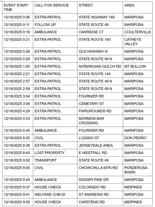 mariposa county booking report for december 18 2025 1
