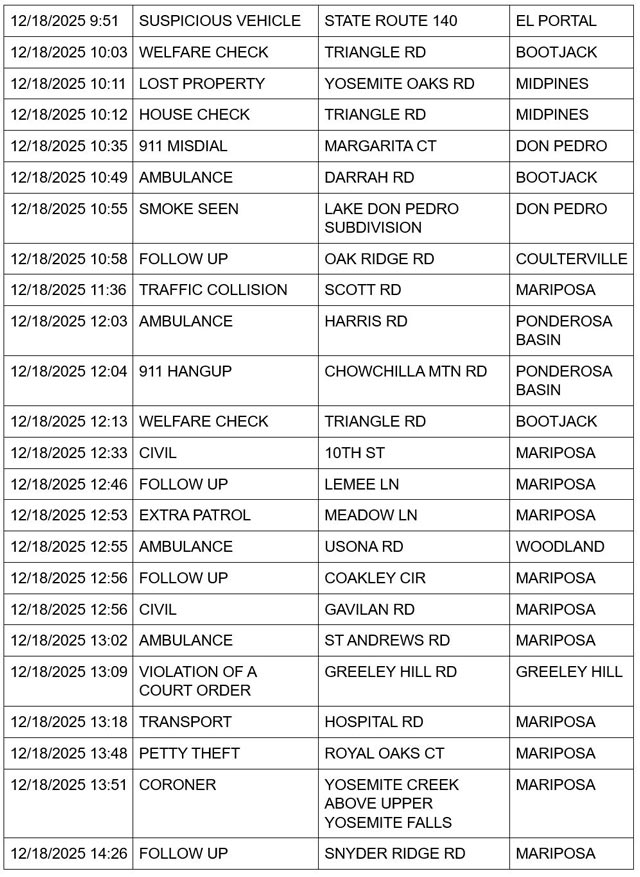 mariposa county booking report for december 18 2025 2