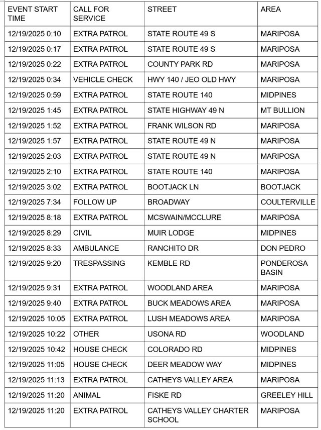 mariposa county booking report for december 19 2025 1