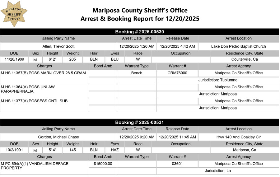 mariposa county booking report for december 20 2025