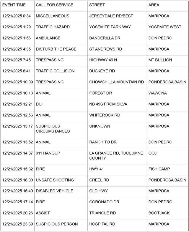 mariposa county booking report for december 21 2025 1