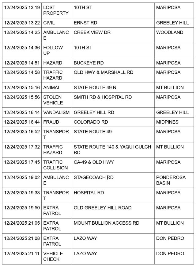mariposa county booking report for december 24 2025 3