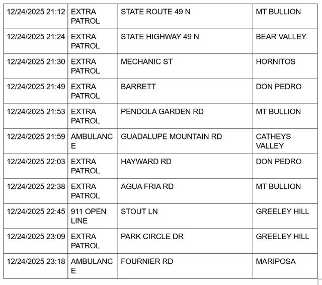 mariposa county booking report for december 24 2025 4