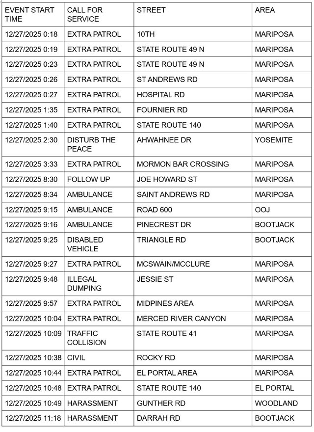 mariposa county booking report for december 27 2025 1
