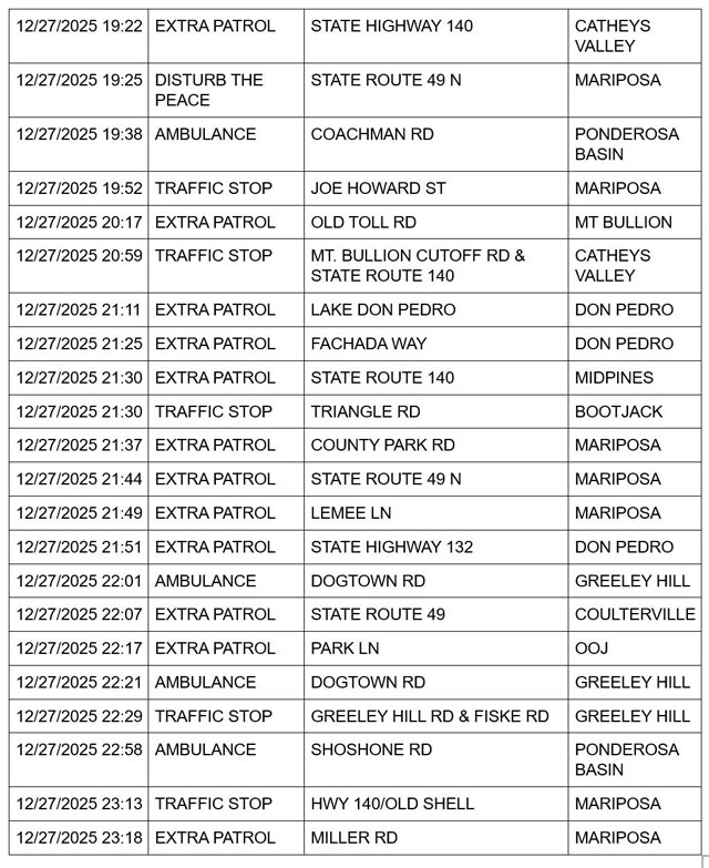 mariposa county booking report for december 27 2025 3