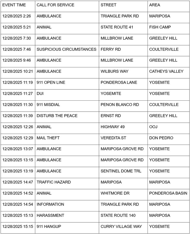 mariposa county booking report for december 28 2025 1