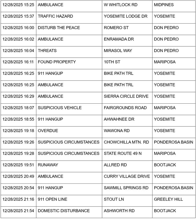 mariposa county booking report for december 28 2025 2
