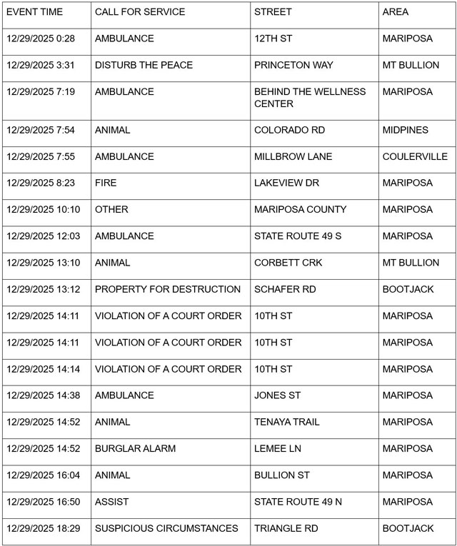 mariposa county booking report for december 29 2025 1