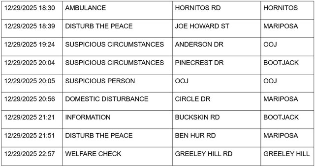 mariposa county booking report for december 29 2025 2