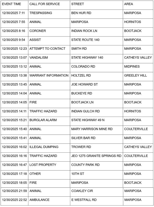 mariposa county booking report for december 30 2025 1