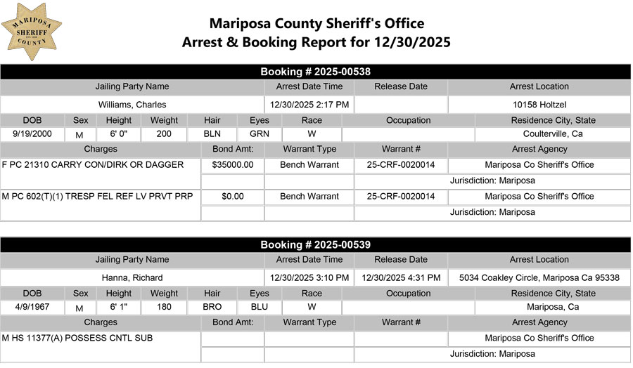 mariposa county booking report for december 30 2025