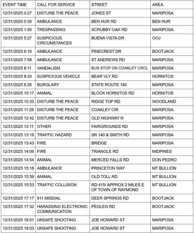 mariposa county booking report for december 31 2025 1