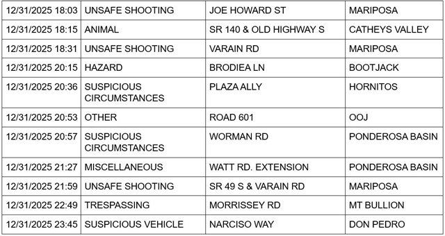 mariposa county booking report for december 31 2025 2