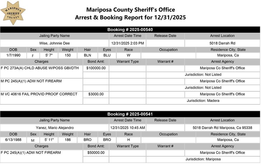 mariposa county booking report for december 31 2025