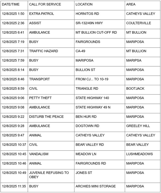 mariposa county booking report for december 8 2025 1