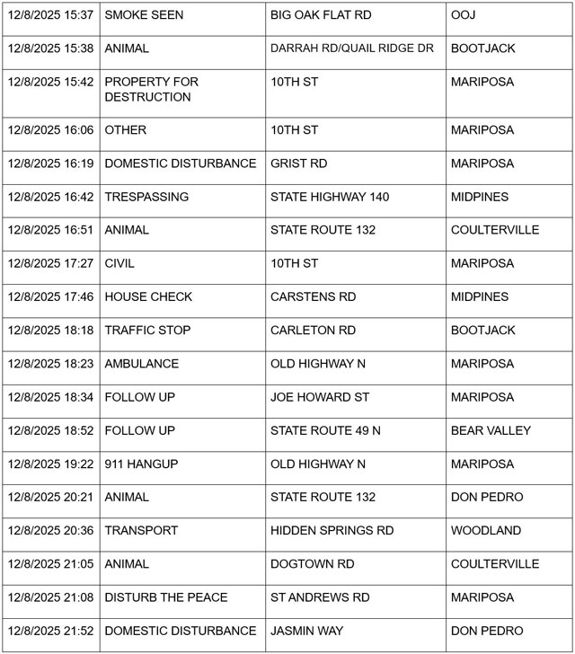 mariposa county booking report for december 8 2025 3