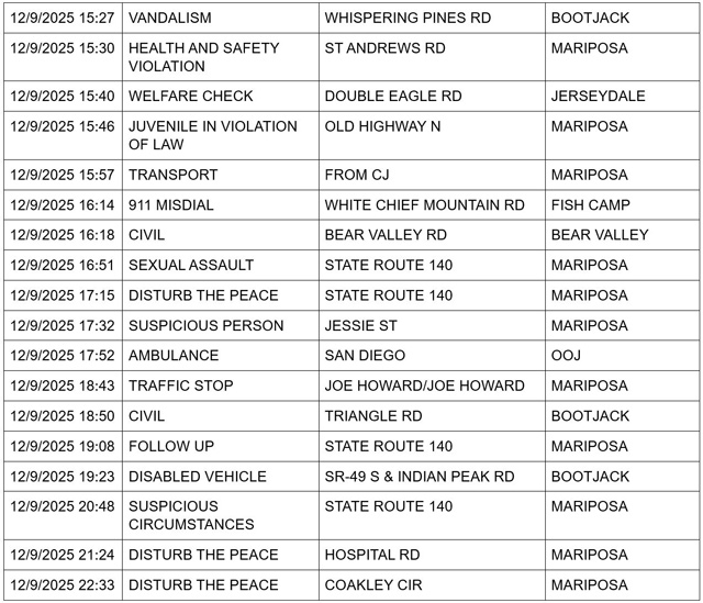mariposa county booking report for december 9 2025 2