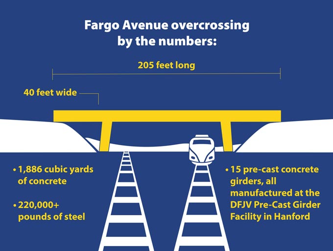 cahsr210 Fargo Ave Overcrossing News Release 1200x900 01 scaled