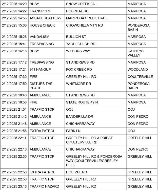 mariposa county booking report for february 12 2025 2
