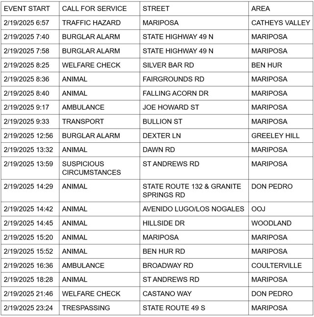 mariposa county booking report for february 19 2025 1