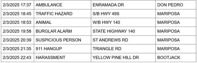 mariposa county booking report for february 3 2025 2