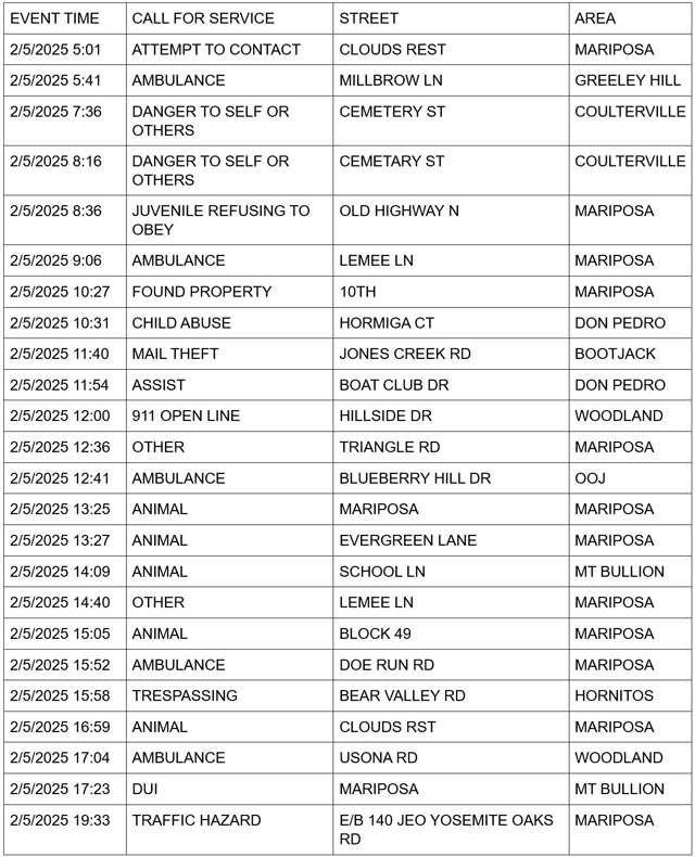 mariposa county booking report for february 5 2025 1