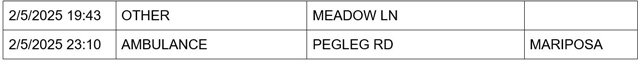mariposa county booking report for february 5 2025 2