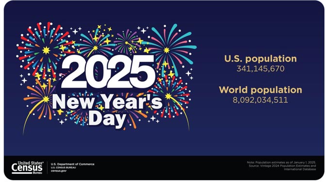 census bureau 2025