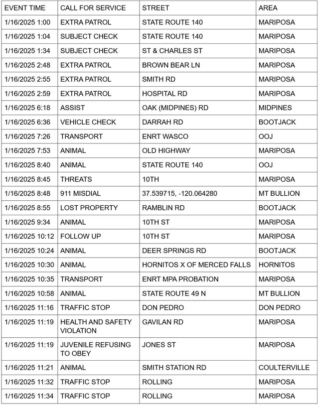 mariposa county booking report for january 16 2025 1