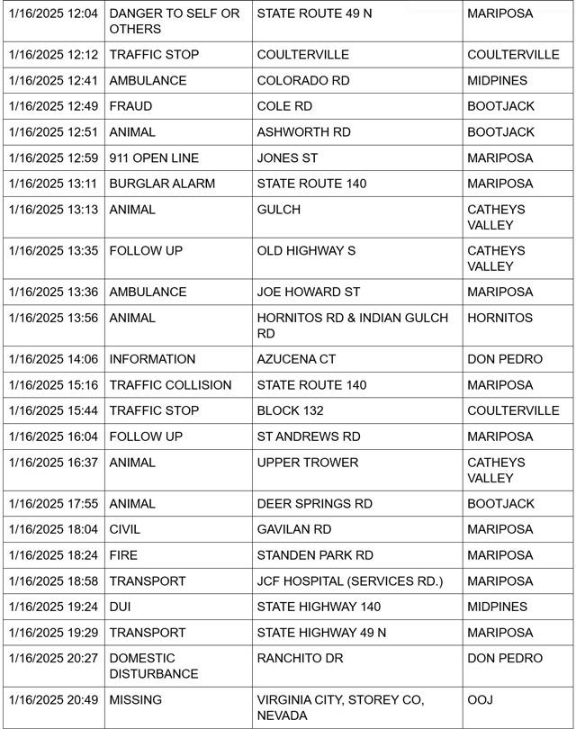 mariposa county booking report for january 16 2025 2