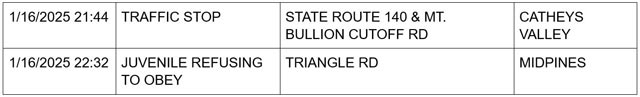 mariposa county booking report for january 16 2025 3