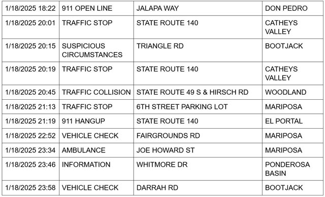 mariposa county booking report for january 18 2025 2