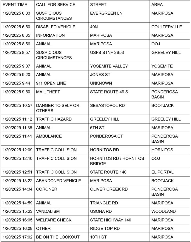 mariposa county booking report for january 20 2025 1