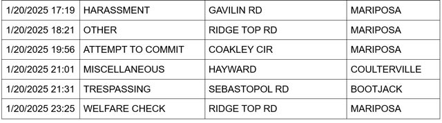mariposa county booking report for january 20 2025 2