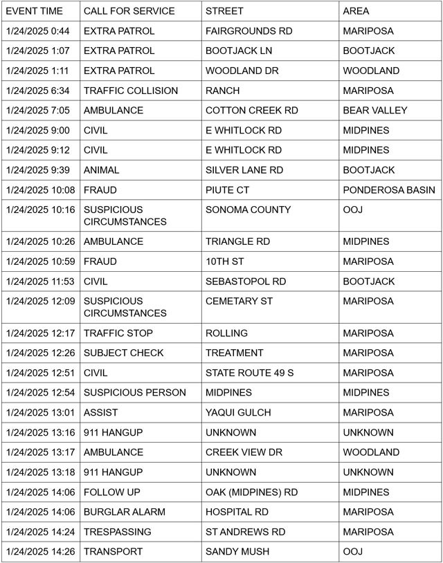 mariposa county booking report for january 24 2025 1
