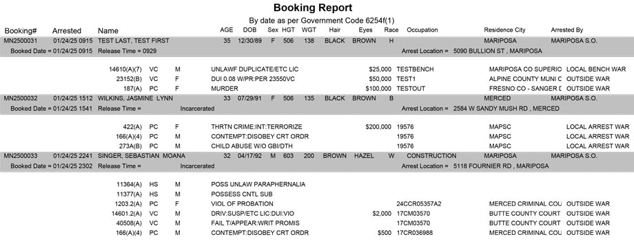 mariposa county booking report for january 24 2025