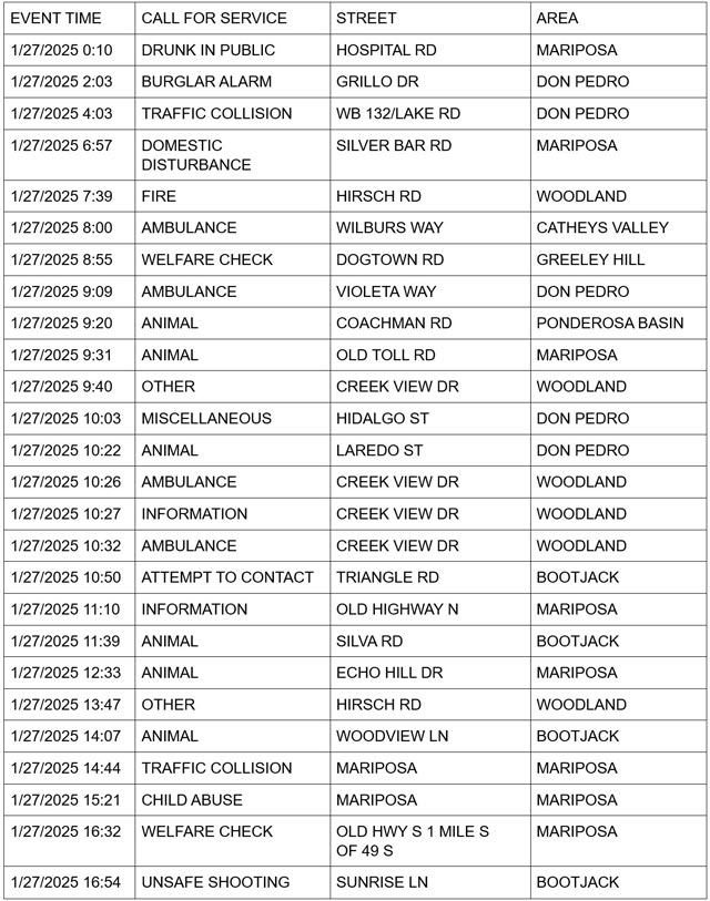 mariposa county booking report for january 27 2025 1