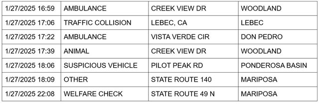 mariposa county booking report for january 27 2025 2