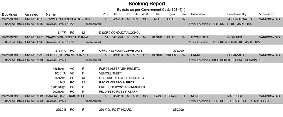 mariposa county booking report for january 27 2025