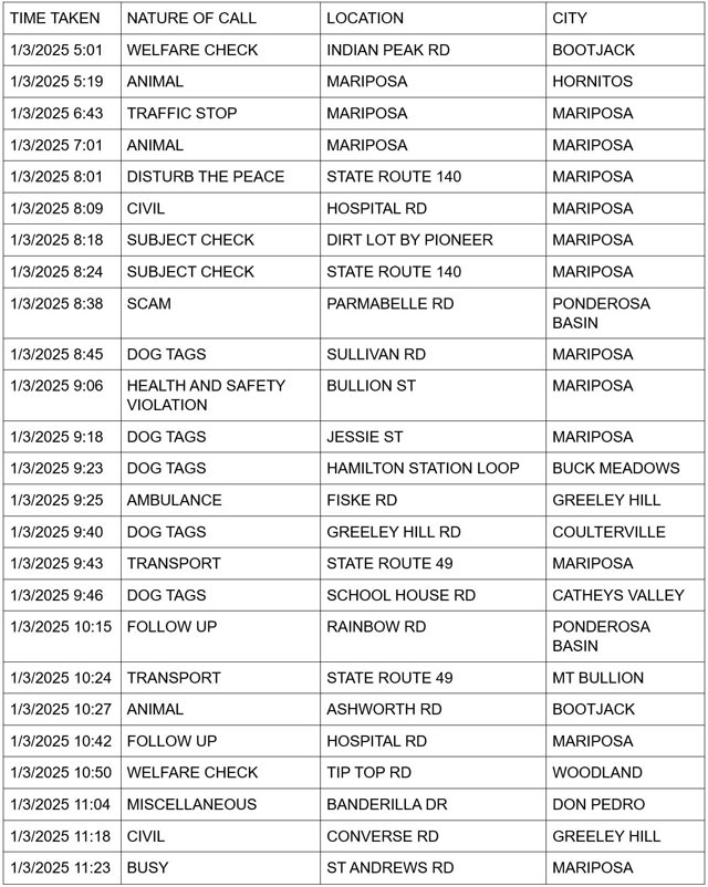 mariposa county booking report for january 3 2025 1