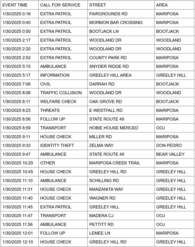 mariposa county booking report for january 30 2025 1