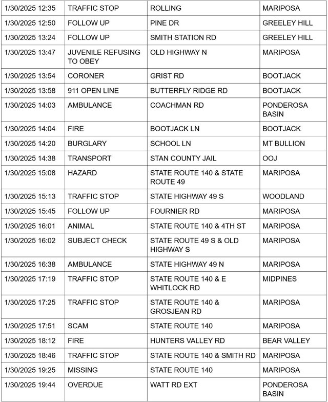 mariposa county booking report for january 30 2025 2