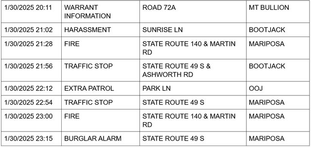 mariposa county booking report for january 30 2025 3