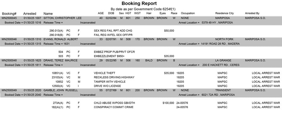 mariposa county booking report for january 30 2025