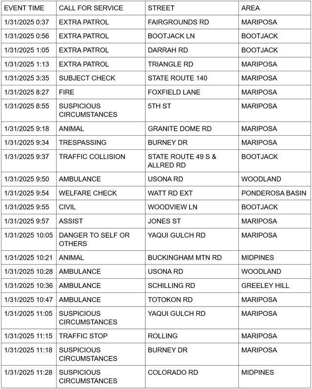 mariposa county booking report for january 31 2025 1